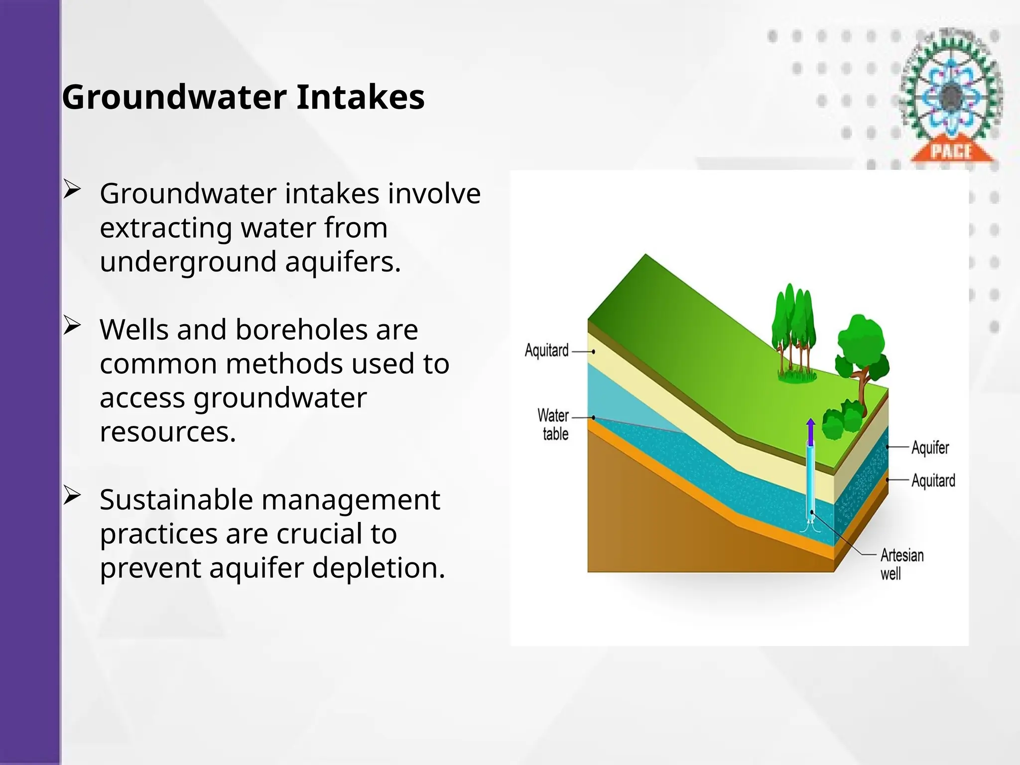Groundwater Intakes
 Groundwater intakes involve
extracting water from
underground aquifers.
 Wells and boreholes are
common methods used to
access groundwater
resources.
 Sustainable management
practices are crucial to
prevent aquifer depletion.
 