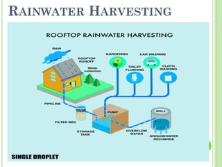 RAINWATER HARVESTING
 