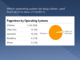 Which operating system do blog visitors use?From 2010 to Now (17/2/2011)