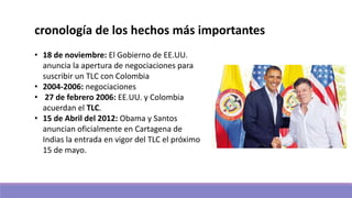 cronología de los hechos más importantes
• 18 de noviembre: El Gobierno de EE.UU.
anuncia la apertura de negociaciones para
suscribir un TLC con Colombia
• 2004-2006: negociaciones
• 27 de febrero 2006: EE.UU. y Colombia
acuerdan el TLC.
• 15 de Abril del 2012: Obama y Santos
anuncian oficialmente en Cartagena de
Indias la entrada en vigor del TLC el próximo
15 de mayo.
 