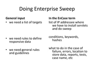 Doing Enterprise Sweep
General input
• we need a list of targets

In the EnCase term
list of IP addressee where
we have to install servlets
and do sweep

• we need rules to define
responsive data

conditions, keywords,
hashes

• we need general rules
and guidelines

what to do in the case of
failure, errors, location to
store data, reports, tests,
case name, etc

 