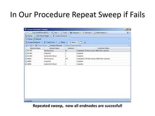 In Our Procedure Repeat Sweep if Fails

Repeated sweep, now all endnodes are succesfull

 
