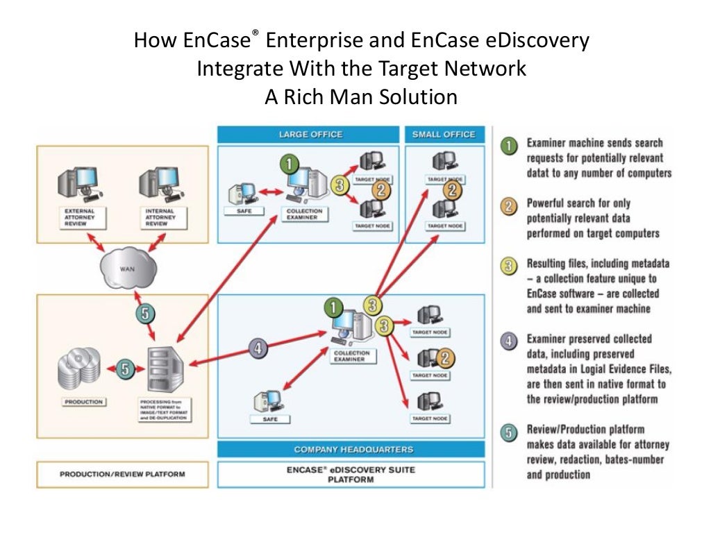 EnCase Enterprise Basic File Collection