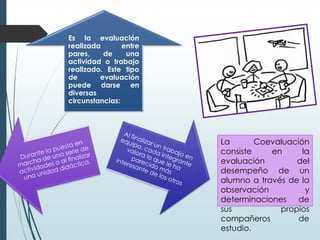 Es la evaluación
realizada entre
pares, de una
actividad o trabajo
realizado. Este tipo
de evaluación
puede darse en
diversas
circunstancias:
La Coevaluación
consiste en la
evaluación del
desempeño de un
alumno a través de la
observación y
determinaciones de
sus propios
compañeros de
estudio.
 