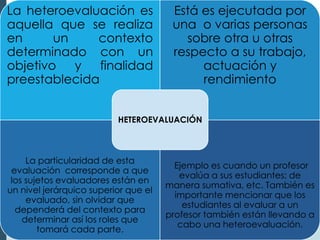 La heteroevaluación es
aquella que se realiza
en un contexto
determinado con un
objetivo y finalidad
preestablecida
Está es ejecutada por
una o varias personas
sobre otra u otras
respecto a su trabajo,
actuación y
rendimiento
La particularidad de esta
evaluación corresponde a que
los sujetos evaluadores están en
un nivel jerárquico superior que el
evaluado, sin olvidar que
dependerá del contexto para
determinar así los roles que
tomará cada parte.
Ejemplo es cuando un profesor
evalúa a sus estudiantes; de
manera sumativa, etc. También es
importante mencionar que los
estudiantes al evaluar a un
profesor también están llevando a
cabo una heteroevaluación.
HETEROEVALUACIÓN
 