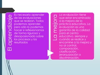 El aprendizaje
Elaprendizaje
Es necesario aprender
de las evaluaciones
que se realizan. Todos
podemos aprender,
pero sólo lo podemos
hacer si reflexionamos
de forma rigurosa y
desapasionada sobre
los procesos y los
resultados
Lamejora
La evaluación tiene
que estar encaminada
a la mejora de la
práctica educativa. La
evaluación es una
garantía de la calidad
para el centro
educativo, siempre y
cuando se realice y
encamine a la mejora y
no al control,
comparación,
clasificación,
jerarquización o
discriminación.
 