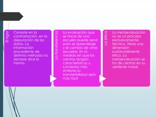 Elrigor
Consiste en la
contrastación, en la
depuración de los
datos. La
información
procedente de
distintos métodos no
siempre dice lo
mismo.
Latransferencia
La evaluación que
se hace de una
escuela puede servir
para el aprendizaje
y el cambio de otras
escuelas. En la
medida en que los
centros tengan
características y
contextos más
similares la
transferibilidad será
más fácil
Laética
La metaevaluación
no es un proceso
exclusivamente
técnico. Tiene una
dimensión
sustancialmente
ética. La
metaevaluación se
ha de centrar en su
vertiente moral.
 