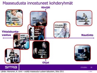 Maaseudusta innostuneet kohderyhmät17.8.201110Kävijät    LUOMU-         URBAANIMAALLA HARRASTAJAEKO-   TURISTITYYLIKÄS HIDASTAJA      ETNO-   MAA-      LAINENYhteiskunta-vastuuNautinto       AGRI-         ELÄKE-         LÄINEN    HIDAS        KOHTUUL-     LISTAJAWLAN-VAELTAJAHIILI-NEUT-RAALIKKOOlijatLähde: Hienonen, K. Onni – eväitä maaseudun uuteen talouteen, Sitra 2011