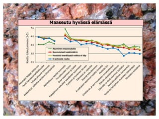 Maaseutu hyvässä elämässäKoettu toteutuminen (1-5)