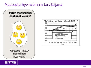 Maaseutu hyvinvoinnin tarvitsijanaMiten maaseudun asukkaat voivat?”Työpaikat, tulotaso, palvelut, BKT …”Alueeseen liitetty tilastollinen hyvinvointi