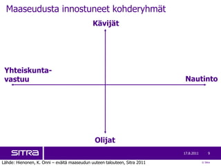 Maaseudusta innostuneet kohderyhmät17.8.20119KävijätYhteiskunta-vastuuNautintoOlijatLähde: Hienonen, K. Onni – eväitä maaseudun uuteen talouteen, Sitra 2011