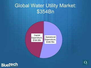 Global Water Utility Market:
        $354Bn



         Capital
       Expenditure,   Operational
        $164.3Bn      Expenditure,
                       $189.7Bn
 
