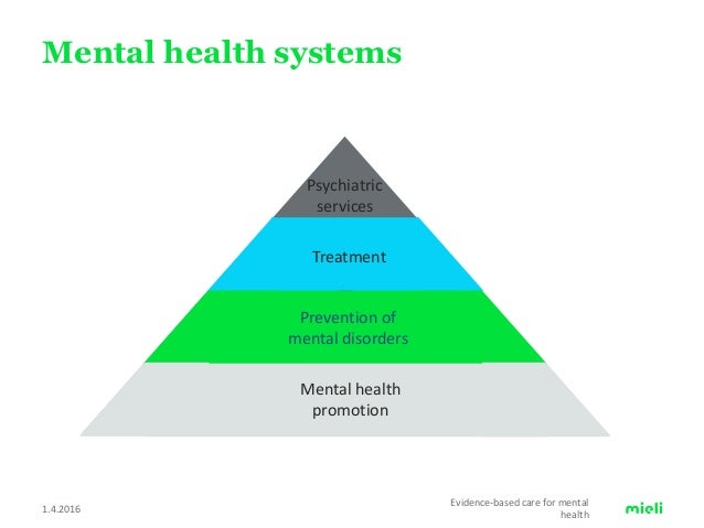 Evidence based practice in mental health