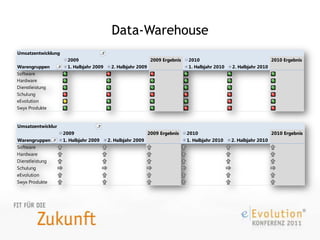 Deutlich erweiterte Retourpositionsmaske
