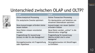 Unterschied zwischen OLAP und OLTP?
OLAP
Online Analytical Processing

Online Transaction Processing

Für analytische Zwecke optimiert

Edgar F. Codd
Quelle: Wikipedia

OLTP
Für Manipulation und Selektion von
einzelnen Datensätzen optimiert

Neue Auswertungen erfordern keine
neuen Indizes

Auswertungen von neuen Spalten
erfordern Indizes

Neue Daten müssen verarbeitet
werden

Neue Daten werden „online“ in die
Datenstruktur eingefügt

Fragestellung für Auswertung:
Umsatz im Mai für alle Kategorien?

Fragestellung für Auswertung:
Welche Artikel sind in einer
Kategorie?

Herangehensweise mit Fragestellung
oder Hypothese

Herangehensweise mit Detailfragen
zu Entitäten

10

 