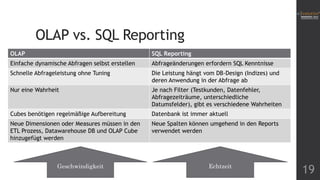 OLAP vs. SQL Reporting
OLAP

SQL Reporting

Einfache dynamische Abfragen selbst erstellen

Abfrageänderungen erfordern SQL Kenntnisse

Schnelle Abfrageleistung ohne Tuning

Die Leistung hängt vom DB-Design (Indizes) und
deren Anwendung in der Abfrage ab

Nur eine Wahrheit

Je nach Filter (Testkunden, Datenfehler,
Abfragezeiträume, unterschiedliche
Datumsfelder), gibt es verschiedene Wahrheiten

Cubes benötigen regelmäßige Aufbereitung

Datenbank ist immer aktuell

Neue Dimensionen oder Measures müssen in den
ETL Prozess, Datawarehouse DB und OLAP Cube
hinzugefügt werden

Neue Spalten können umgehend in den Reports
verwendet werden

Geschwindigkeit

Echtzeit

19

 