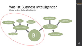 Was ist Business Intelligence?
Woraus besteht Business Intelligence?

Marktforschung

Produktion

Etc.

Einkauf
Externe
Daten

Interne Daten

Verkauf

Daten von
Mitbewerbern

BI

Kundenumfragen

4

 