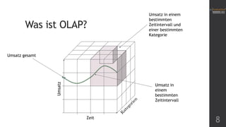 Was ist OLAP?

Umsatz in einem
bestimmten
Zeitintervall und
einer bestimmten
Kategorie

Umsatz

Umsatz gesamt

Umsatz in
einem
bestimmten
Zeitintervall

Zeit

8

 