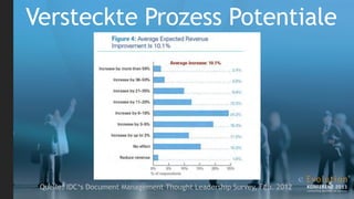 Versteckte Prozess Potentiale




 Quelle: IDC‘s Document Management Thought Leadership Survey, Feb. 2012
 