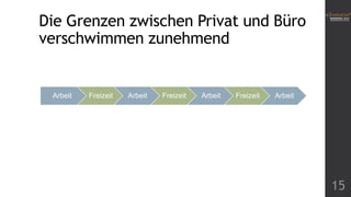 Die Grenzen zwischen Privat und Büro
verschwimmen zunehmend

Arbeit

Freizeit

Arbeit

Freizeit

Arbeit

Freizeit

Arbeit

15

 
