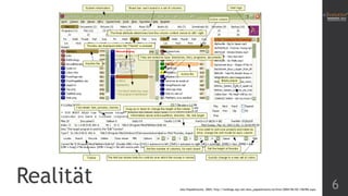 Realität
Alex Papadimoulis, 2004, http://weblogs.asp.net/alex_papadimoulis/archive/2004/06/02/146784.aspx

6

 