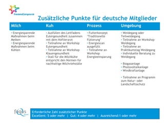 Zusätzliche Punkte für deutsche Mitglieder
Milch

Kuh

Prozess

Umgebung

• Energiesparende

• Ausfüllen des Leitfadens

• Futterkonzept

• Weidegang oder

Maßnahmen beim
Melken
• Energiesparende
Maßnahmen beim
Kühlen

Eutergesundheit zusammen
mit dem Hoftierarzt
• Teilnahme an Workshop
Eutergesundheit
• Teilnahme an Workshop
Klauengesundheit
• Stall für die Milchkühe
entspricht den Normen für
nachhaltige Milchviehställe

‘Traditionelle
Fütterung’
• Energiescan
ausgefüllt
• Teilnahme an
Workshop
Energieeinsparung

Teilweidegang
• Teilnahme an Workshop
Weidegang
• Teilnahme an
Praktikumstag Weidegang
• Individuelle Beratung zu
Weidegang
• Biogasanlage
• Photovoltaikanlage
• Windkraftanlage
• Teilnahme an Programm

zum Natur- oder
Landschaftsschutz

Erforderliche Zahl zusätzlicher Punkte
Excellent: 5 oder mehr | Gut: 4 oder mehr | Ausreichend:1 oder mehr

5.

 