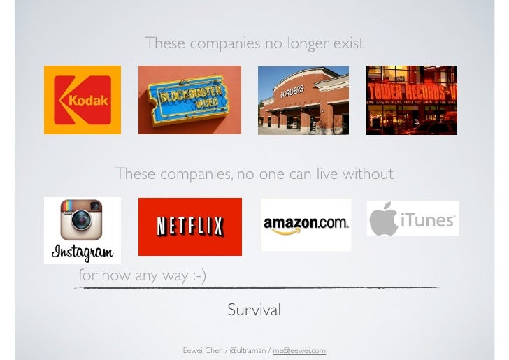 Strategic UX - Good Design = Good Business