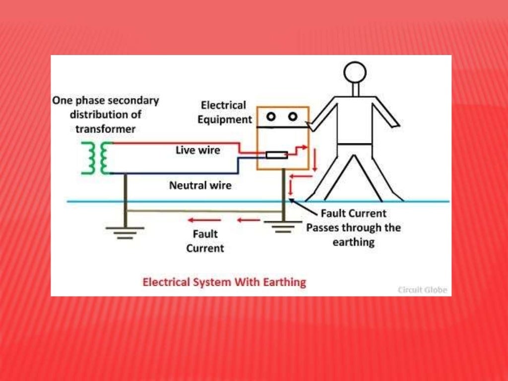 Earthing, grounding and isolation