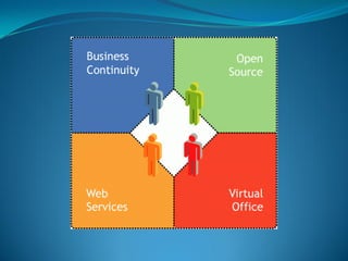 Sistemas Operativos de Novell Netware | PPSX