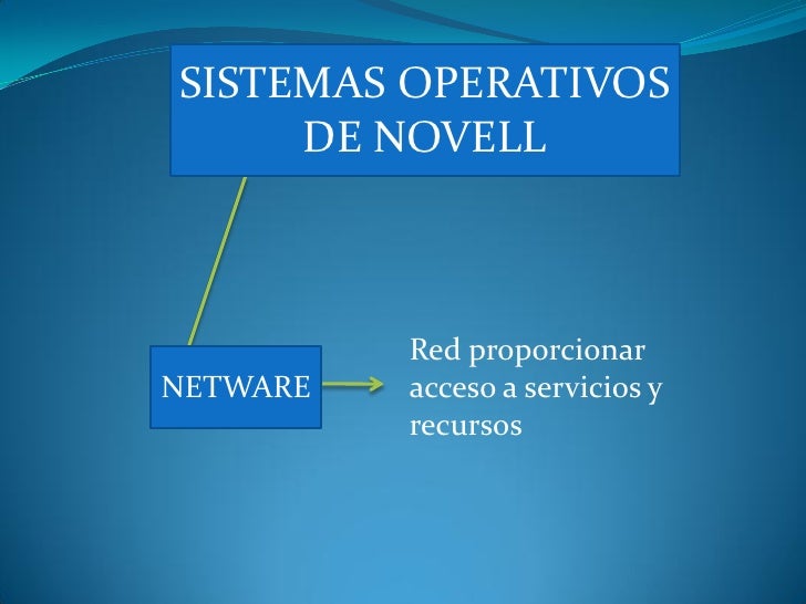 Resultado de imagen para imagenes de gestion de sistemas de archivosdel sistema operativo novell netware