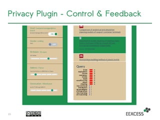 Privacy Plugin – Control & Feedback
15
 