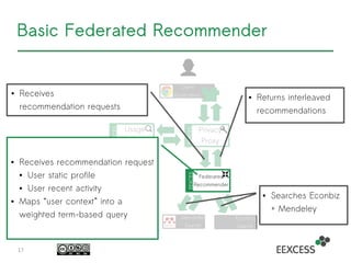 17
Usage
Mining
EEXCES
S
Client
Application
Mendeley
Search
Econbiz
Search
Privacy
Proxy
EEXCES
S
● Returns interleaved
recommendations
● Searches Econbiz
+ Mendeley
● Receives
recommendation requests
Federated
Recommender
EEXCES
S
Basic Federated Recommender
● Receives recommendation request
● User static profile
● User recent activity
● Maps “user context” into a
weighted term-based query
 