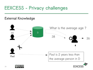 EEXCESS – Privacy challenges
19
D...
Paul
What is the average age ?
38
Paul is 2 years less than
the average person in D
External Knowledge
36
 