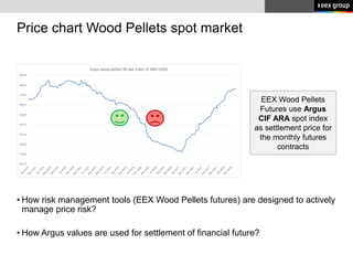 EEX Industrial Wood Pellet Futures | PPT