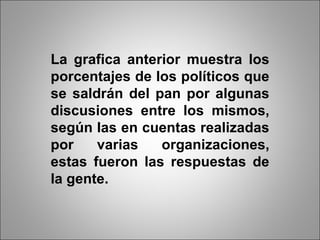La grafica anterior muestra los porcentajes de los políticos que se saldrán del pan por algunas discusiones entre los mismos, según las en cuentas realizadas por varias organizaciones, estas fueron las respuestas de la gente. 