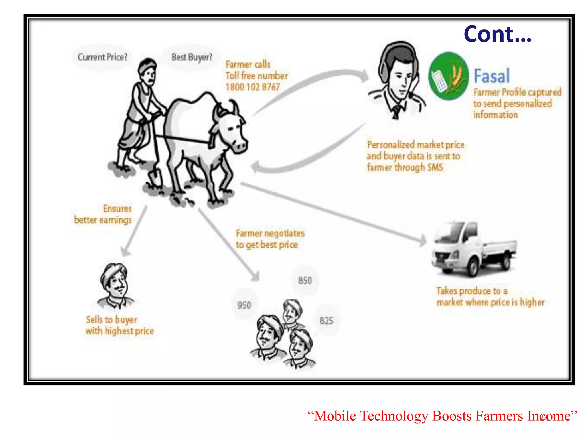 24“Mobile Technology Boosts Farmers Income”
Cont…
 