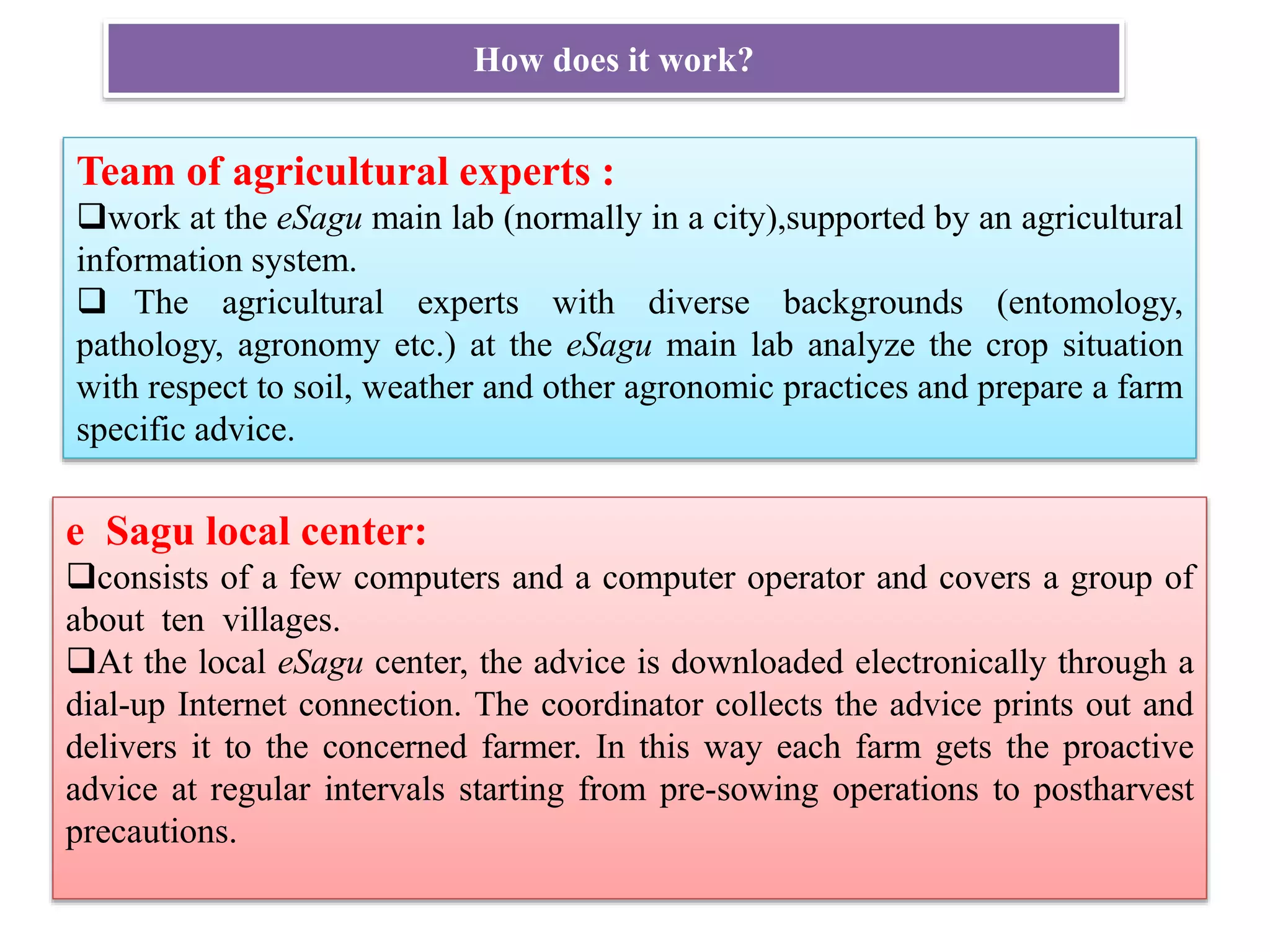 How does it work?
Team of agricultural experts :
work at the eSagu main lab (normally in a city),supported by an agricultural
information system.
 The agricultural experts with diverse backgrounds (entomology,
pathology, agronomy etc.) at the eSagu main lab analyze the crop situation
with respect to soil, weather and other agronomic practices and prepare a farm
specific advice.
e Sagu local center:
consists of a few computers and a computer operator and covers a group of
about ten villages.
At the local eSagu center, the advice is downloaded electronically through a
dial-up Internet connection. The coordinator collects the advice prints out and
delivers it to the concerned farmer. In this way each farm gets the proactive
advice at regular intervals starting from pre-sowing operations to postharvest
precautions.
 