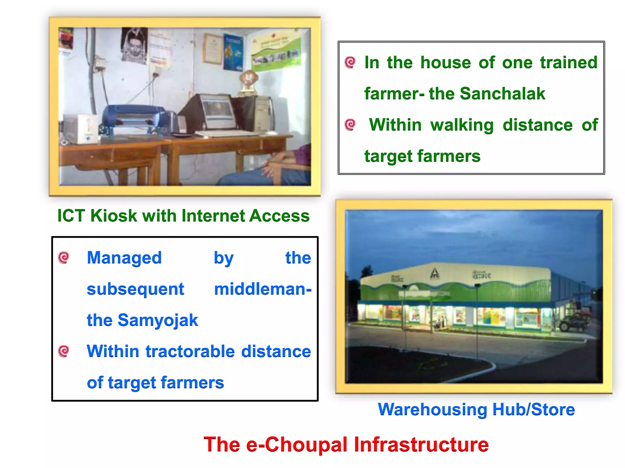ICT Kiosk with Internet Access
Warehousing Hub/Store
In the house of one trained
farmer- the Sanchalak
Within walking distance of
target farmers
Managed by the
subsequent middleman-
the Samyojak
Within tractorable distance
of target farmers
The e-Choupal Infrastructure
 