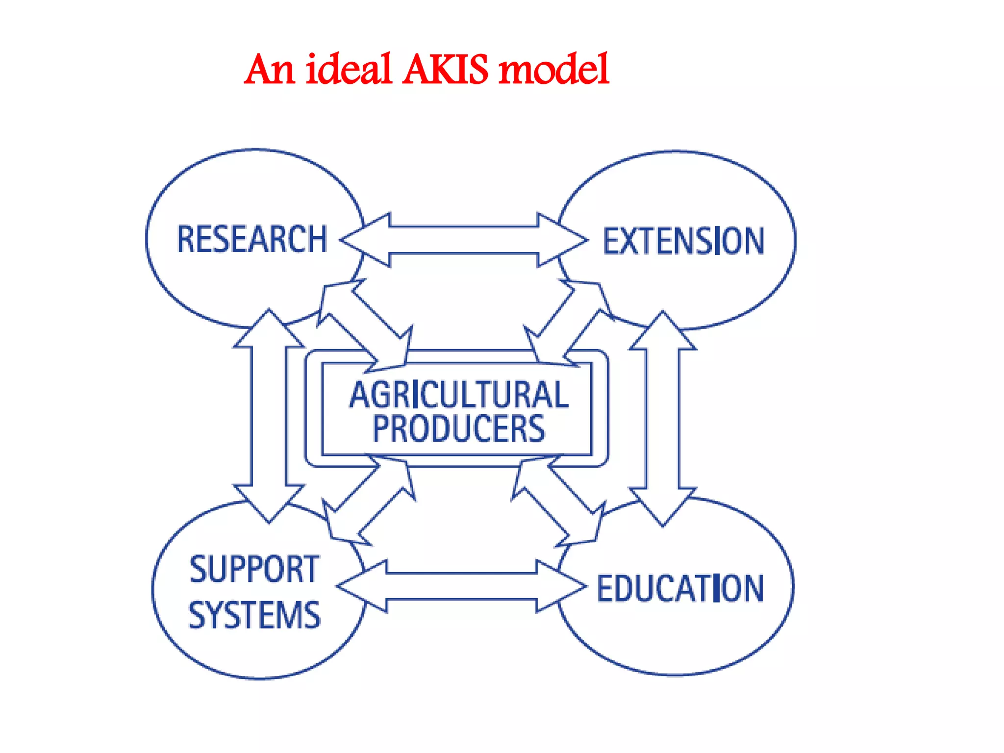 An ideal AKIS model
 