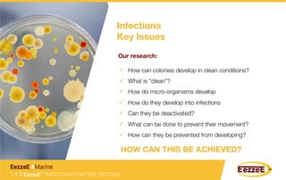 Infections
Key Issues 
Our research: 
ü  How can colonies develop in clean conditions?
ü  What is “clean”?
ü  How do micro-organisms develop
ü  How do they develop into infections
ü  Can they be deactivated?
ü  What can be done to prevent their movement?
ü  How can they be prevented from developing?
HOW CAN THIS BE ACHIEVED?
1-2-3 EezzeE™ INFECTION CONTROL SYSTEM
EezzeE 4Marine
 