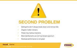 SECOND PROBLEM
ü  Detergents don’t always break down and remove fats
ü  Organic matter remains
ü  These may harbour bacteria
ü  Most disinfectants are not true broad-spectrum
ü  Residual performance is not great
1-2-3 EezzeE™ INFECTION CONTROL SYSTEM
EezzeE 4Marine
 