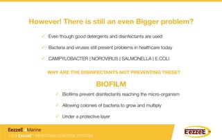 However! There is still an even Bigger problem?
 

 ü  Even though good detergents and disinfectants are used
ü  Bacteria and viruses still present problems in healthcare today
ü  CAMPYLOBACTER | NOROVIRUS | SALMONELLA | E.COLI
WHY ARE THE DISINFECTANTS NOT PREVENTING THESE?
ü  Bioﬁlms prevent disinfectants reaching the micro-organism
ü  Allowing colonies of bacteria to grow and multiply
ü  Under a protective layer
BIOFILM
1-2-3 EezzeE™ INFECTION CONTROL SYSTEM
EezzeE 4Marine
 