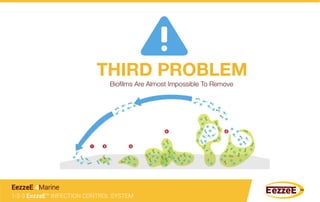 THIRD PROBLEM
Bioﬁlms Are Almost Impossible To Remove
1-2-3 EezzeE™ INFECTION CONTROL SYSTEM
EezzeE 4Marine
 