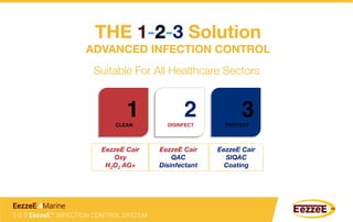 THE 1- -3 Solution 
ADVANCED INFECTION CONTROL
Suitable For All Healthcare Sectors
EezzeE Cair
Oxy 
H2O2 AG+
EezzeE Cair
QAC
Disinfectant
EezzeE Cair
SIQAC 
Coating
1	
   2	
   3	
  CLEAN DISINFECT PROTECT
1-2-3 EezzeE™ INFECTION CONTROL SYSTEM
EezzeE 4Marine
 