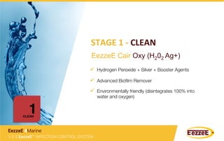 EezzeE Cair Oxy (H202 Ag+)
STAGE	
  1	
  -­‐	
  CLEAN	
  	
  
ü  Hydrogen Peroxide + Silver + Booster Agents
ü  Advanced Bioﬁlm Remover 
ü  Environmentally friendly (disintegrates 100% into
water and oxygen)
1	
  CLEAN
1-2-3 EezzeE™ INFECTION CONTROL SYSTEM
EezzeE 4Marine
 