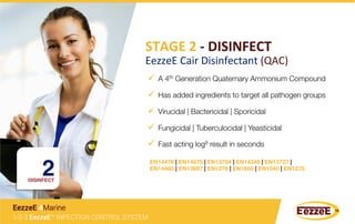 STAGE	
  2	
  -­‐	
  DISINFECT	
  
EezzeE	
  Cair	
  Disinfectant	
  (QAC)	
  
ü  A 4th Generation Quaternary Ammonium Compound
ü  Has added ingredients to target all pathogen groups 
ü  Virucidal | Bactericidal | Sporicidal
ü  Fast acting log8 result in seconds
ü  Fungicidal | Tuberculocidal | Yeasticidal
EN14476 | EN14675 | EN13704 | EN14348 | EN13727 |
EN14485 | EN13697 | EN1276 | EN1650 | EN1040 | EN1275
2	
  DISINFECT
1-2-3 EezzeE™ INFECTION CONTROL SYSTEM
EezzeE 4Marine
 