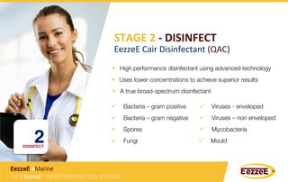 STAGE	
  2	
  -­‐	
  DISINFECT	
  
EezzeE	
  Cair	
  Disinfectant	
  (QAC)	
  
§  High performance disinfectant using advanced technology
§  A true broad-spectrum disinfectant
§  Uses lower concentrations to achieve superior results
ü  Bacteria – gram positive
ü  Bacteria – gram negative
 ü  Viruses – non enveloped
ü  Viruses - enveloped
ü  Spores
 ü  Mycobacteria
ü  Fungi
 ü  Mould
2	
  DISINFECT
1-2-3 EezzeE™ INFECTION CONTROL SYSTEM
EezzeE 4Marine
 