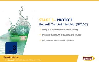 STAGE	
  3	
  -­‐	
  PROTECT	
  
EezzeE Cair Antimicrobial (SIQAC)
ü  A highly advanced antimicrobial coating 
ü  Prevents the growth of bacteria and viruses
ü  Will not lose effectiveness over time
3	
  PROTECT
1-2-3 EezzeE™ INFECTION CONTROL SYSTEM
EezzeE 4Marine
 