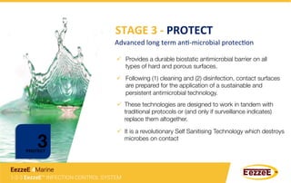 STAGE	
  3	
  -­‐	
  PROTECT	
  
ü  Provides a durable biostatic antimicrobial barrier on all "
types of hard and porous surfaces.
ü  Following (1) cleaning and (2) disinfection, contact surfaces
are prepared for the application of a sustainable and
persistent antimicrobial technology. 
ü  These technologies are designed to work in tandem with
traditional protocols or (and only if surveillance indicates)
replace them altogether.
ü  It is a revolutionary Self Sanitising Technology which destroys
microbes on contact
Advanced	
  long	
  term	
  anG-­‐microbial	
  protecGon	
  
3	
  PROTECT
1-2-3 EezzeE™ INFECTION CONTROL SYSTEM
EezzeE 4Marine
 