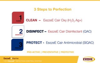 3 Steps to Perfection
CLEAN – 
 EezzeE Cair Oxy (H202 Ag+)
EezzeE Cair Disinfectant (QAC)
PROTECT - EezzeE Cair Antimicrobial (SIQAC)
PRO-­‐ACTIVE	
  |	
  PREVENTATIVE	
  |	
  PROTECTIVE	
  	
  	
  
2	
  DISINFECT
1	
  CLEAN
3	
  PROTECT
1-2-3 EezzeE™ INFECTION CONTROL SYSTEM
EezzeE 4Marine
 